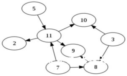 Tokenim最新版:一站式区块链投资与管理平台