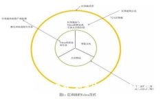 Tokenim 2.0 教程:如何安全高效地进行付币