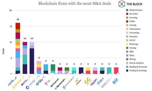 TokenIM2.0为何未实现匿名币钱包功能?详解其背后原因与影响