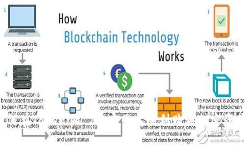 如何在Tokenim 2.0官网上顺利购买加密资产?