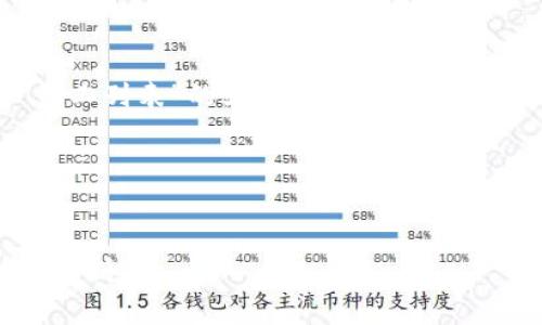 在创建一篇关于“TokenIM 2.0 员工列表”的文章之前，需要考虑到、关键词、内容大纲及相关问题。

### 和关键词 


TokenIM 2.0 员工列表及其功能解析