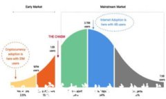 Tokenim 2.0：山寨币投资的未来趋势与发展分析